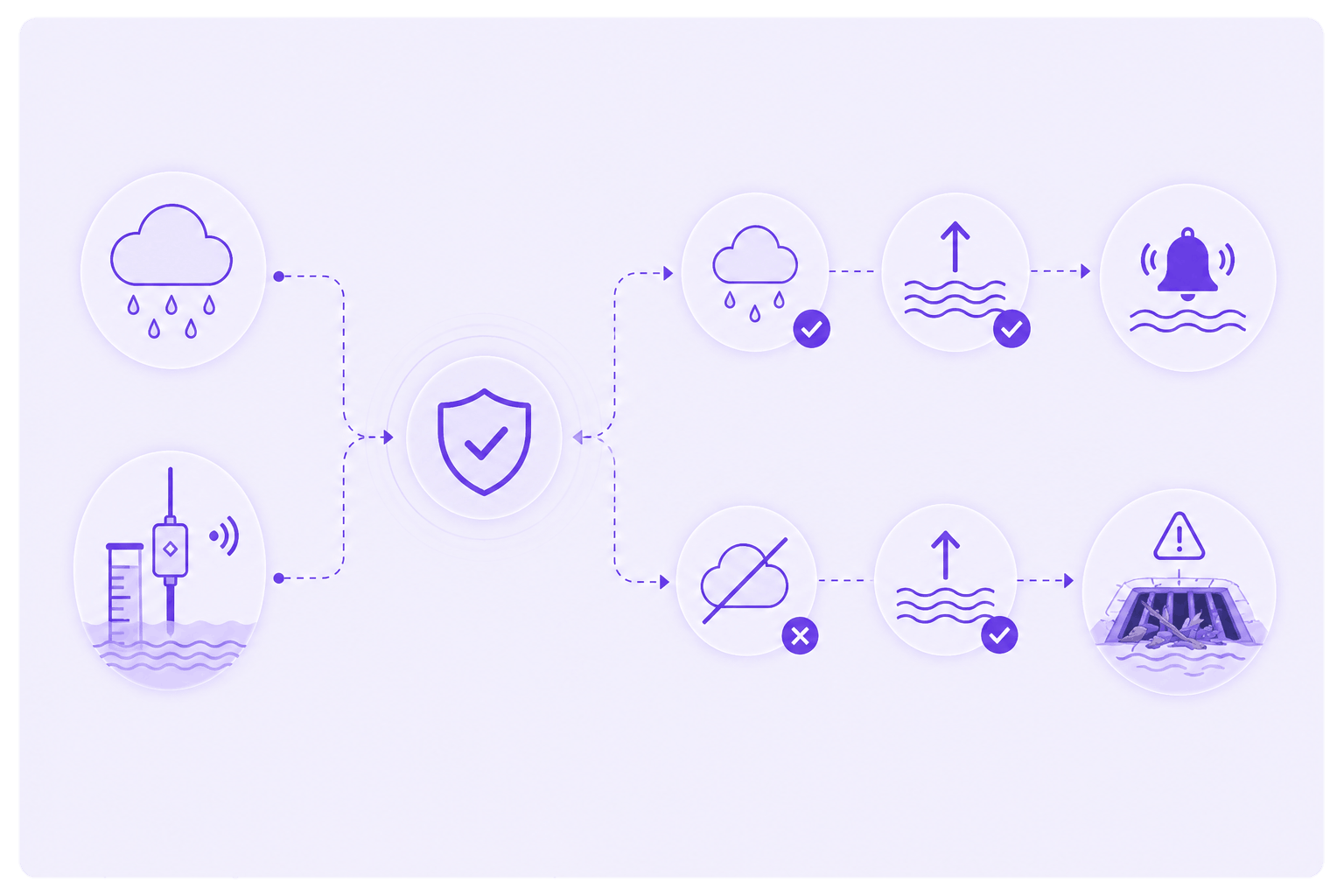 False-Alarm Edge Mitigation Illustration