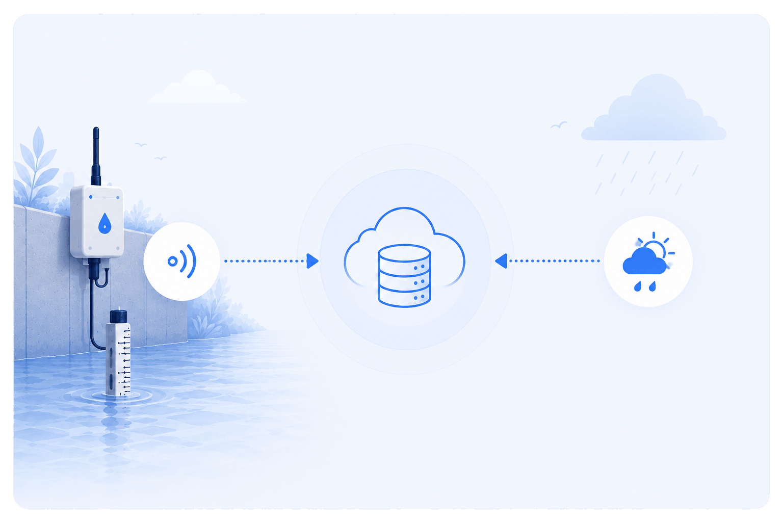 Firestore Ingestion Moat Illustration